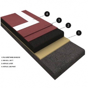 Акриловое покрытие Kenncoat acrylic roll system
