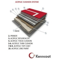 Акриловое покрытие Kenncoat cushion system 6-12 слоёв